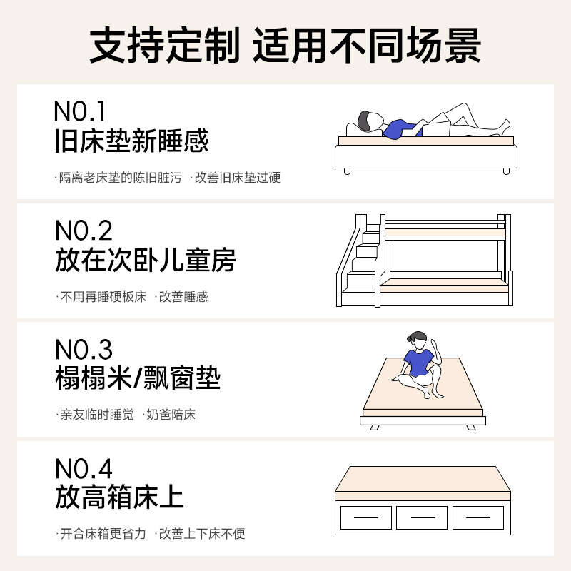 梦百合记忆棉床垫0压薄垫家用宿舍学生床垫榻榻米厚垫子定制舒梦 - 图3