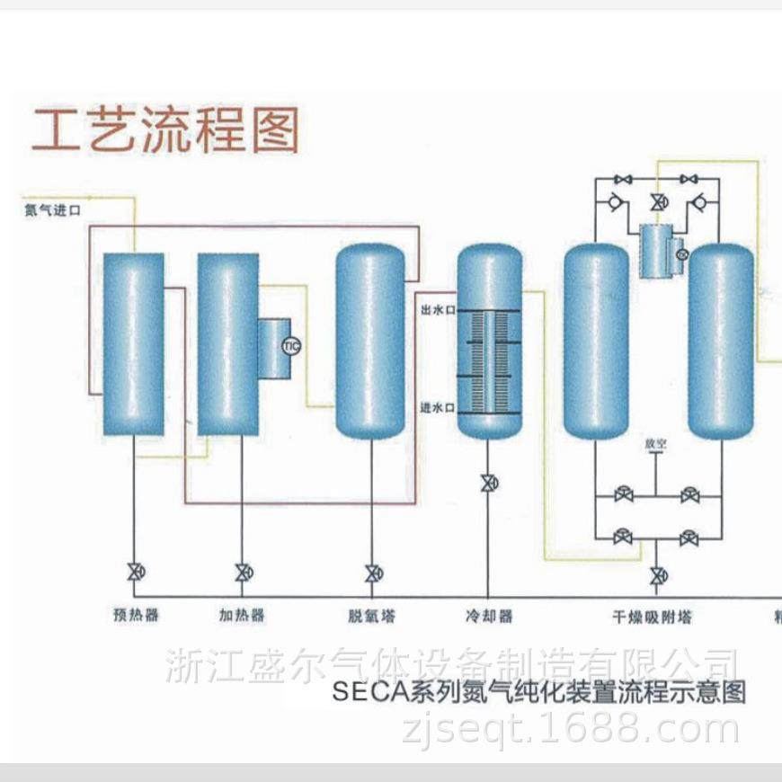 浙江盛尔气体SEC型加碳纯化装置 厂家直销 运行成本低 气品质稳定,淘宝优惠券,粉丝福利购,淘宝优惠卷