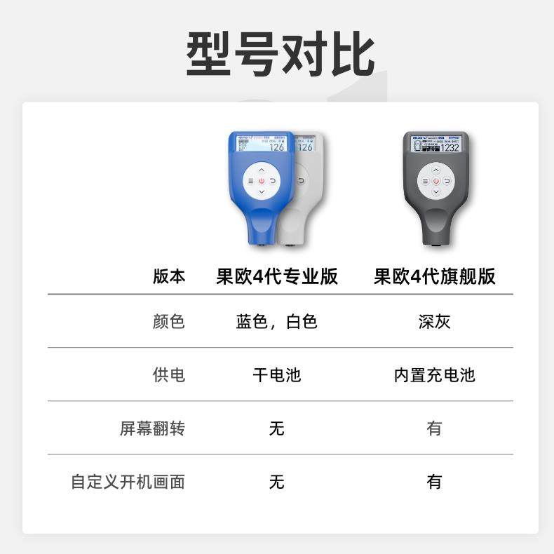 果欧漆膜仪第四代汽车油漆面检测仪涂层测厚仪高精度测漆仪镀锌层,淘宝优惠券,粉丝福利购,淘宝优惠卷