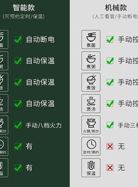 电煮锅多功能电火锅宿舍学生锅