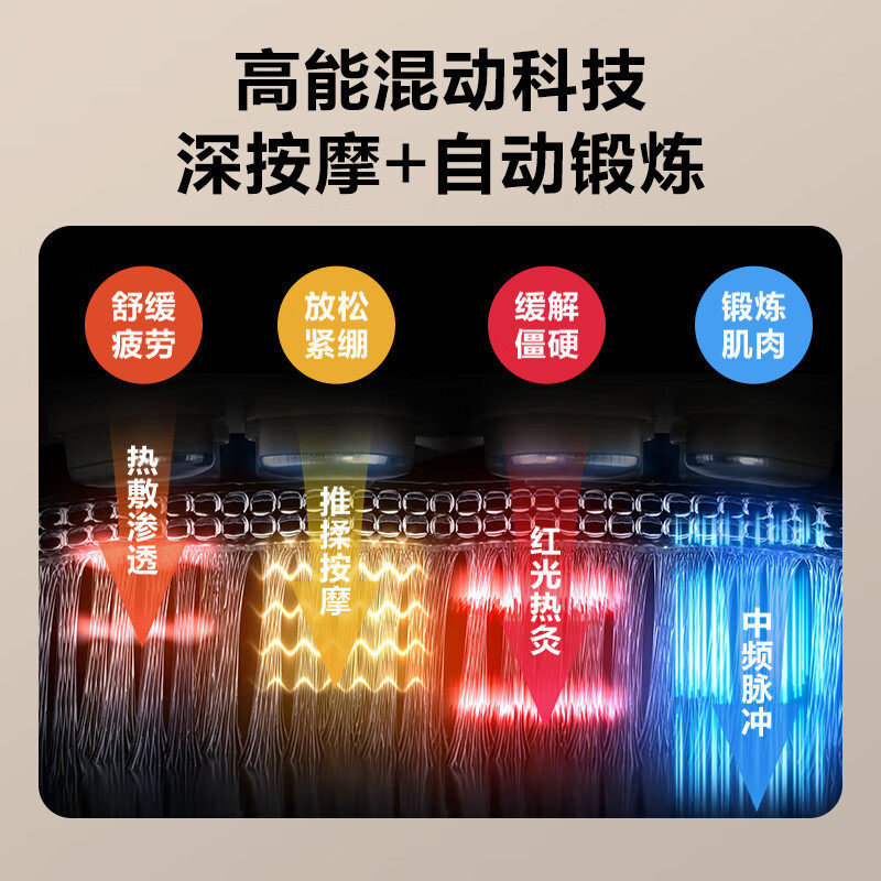 SKG腰部按摩器礼物女生实用生日礼物G7豪华金腰带护腰椎热敷无线,淘宝优惠券,粉丝福利购,淘宝优惠卷