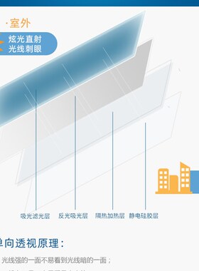 速发隔热膜自粘静电窗胶台玻璃防晒单向贴户遮光免纸防窥玻璃膜
