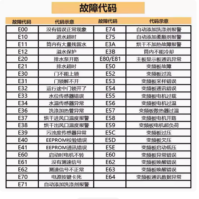 适用于美的滚筒洗衣机电机ZXGN-420-8-224L马达全新MG100AS-Y468 - 图0