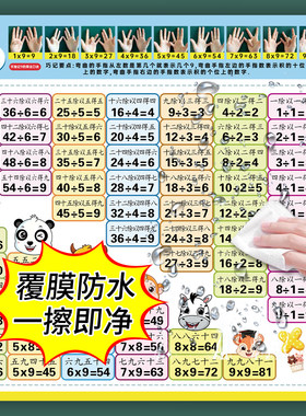 【店铺热卖】九九乘法表挂图