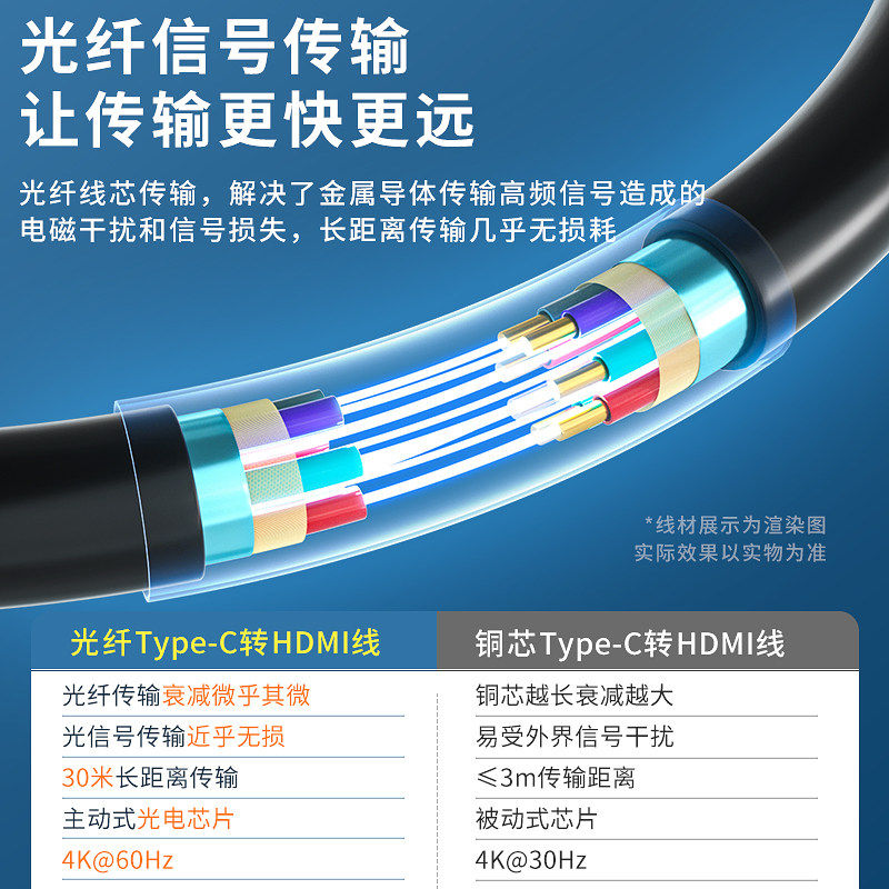 斯格type-c转hdmi光纤线4K60Hz高清手机平板笔记本电脑投屏线