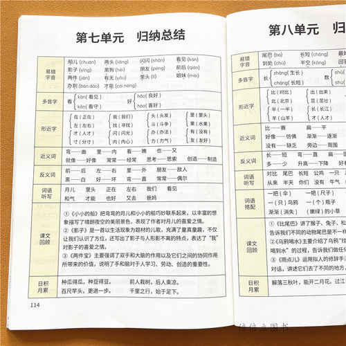 一年级上下册课堂笔记2025春新版人教版部编版同步语文数学正版课本笔记教材小学生 1年级北师大课本带答案原文讲解资料全解辅导书 - 图3