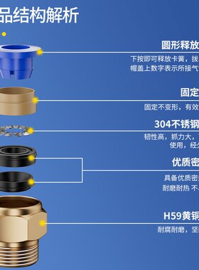 气动快速接头PC螺纹直通8-02/M5插气管 06分 外丝快插PC4-01/03