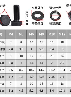 12.9级外六角螺丝螺帽大全高强度螺栓螺帽套装m10m12m16m20m24m30