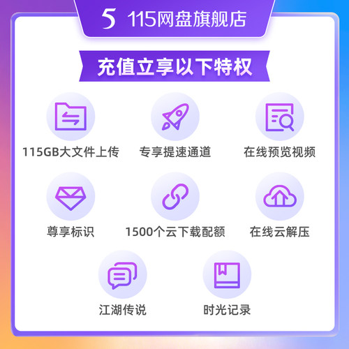 115网盘 8年VIP 含50TB空间 专享提速通道 在线预览视频 自动到账 - 图1