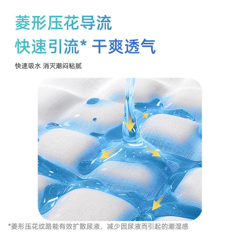 医护级特厚型多功能护理垫一次性成年人隔尿隔脏大尺寸产妇产褥垫,淘宝优惠券,粉丝福利购,淘宝优惠卷