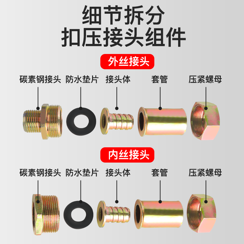 防爆挠性连接管快速接头防爆管免压安装内外丝活接头防爆软管接头 - 图0