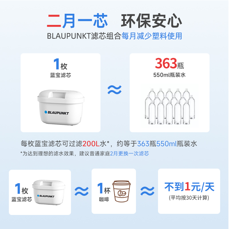 BLAUPUNKT蓝宝净水壶家用过滤水壶厨房直饮自来水净水器除菌滤芯