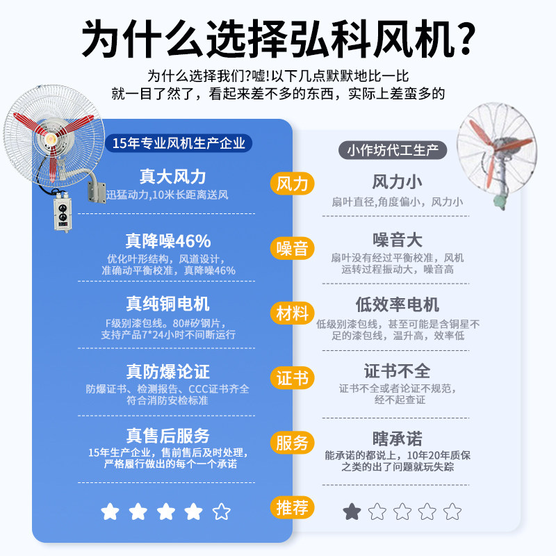 BTS防爆摇头扇 FB-500工业风扇600壁挂式750落地式牛角扇220V380V,淘宝优惠券,粉丝福利购,淘宝优惠卷