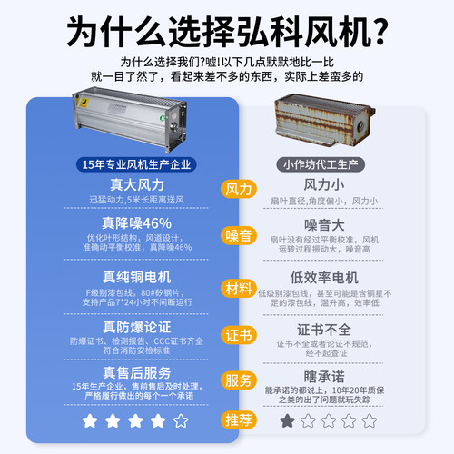 弘科GFDD470490-110/120干变横流贯流冷却风机干式变压器散热风扇 - 图0