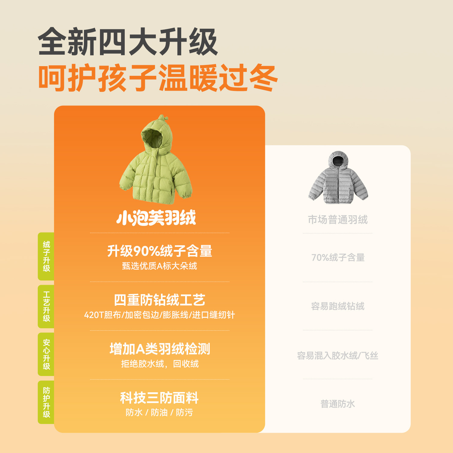 dudujia男童儿童冬外套羽绒服