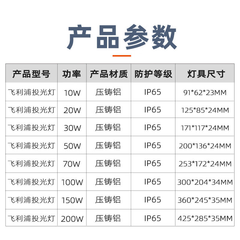 飞利浦led投光灯射灯室外庭院强光防水工地工厂房车间户外照明灯,淘宝优惠券,粉丝福利购,淘宝优惠卷