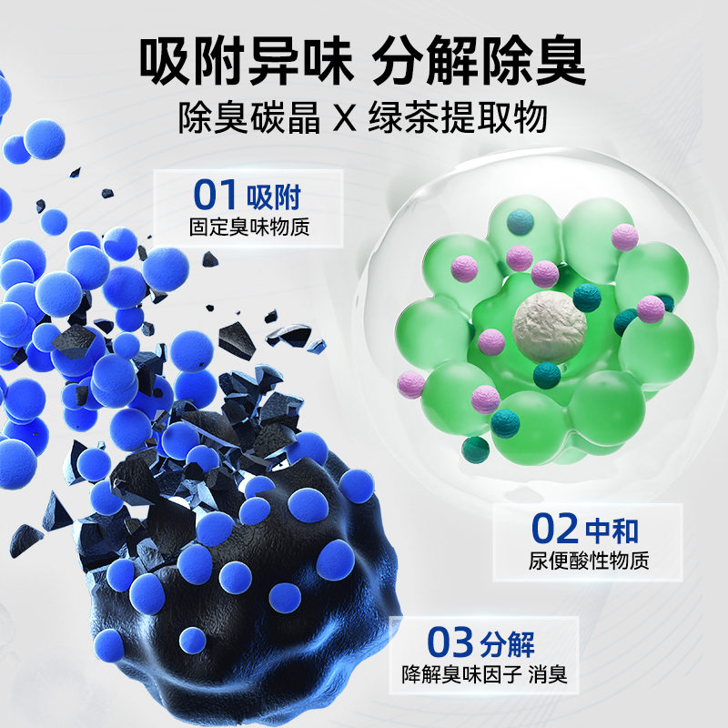 小冻猫砂膨润土矿砂木薯混合豆腐砂除臭近无尘结团不粘底猫沙包邮 - 图1