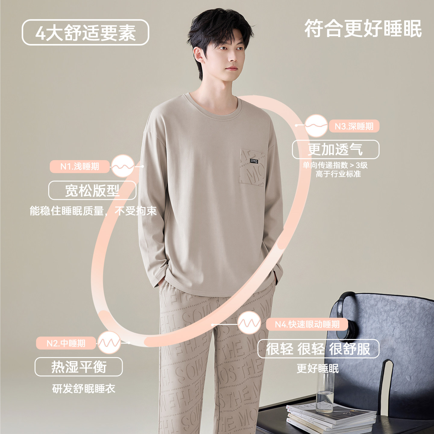 图 3