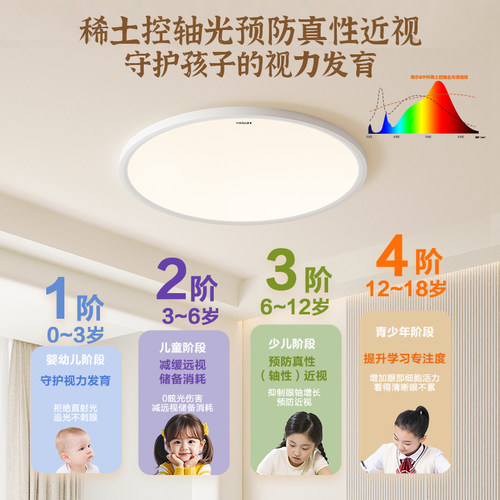 海尔天沐防近视无缝超薄高亮护眼客厅灯卧室灯全屋吸顶灯组合套餐 - 图3