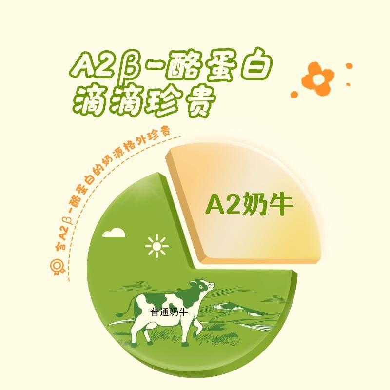 东方甄选牛奶4.0gA2β-酪蛋白纯牛奶学生营养家庭早餐整箱饮品