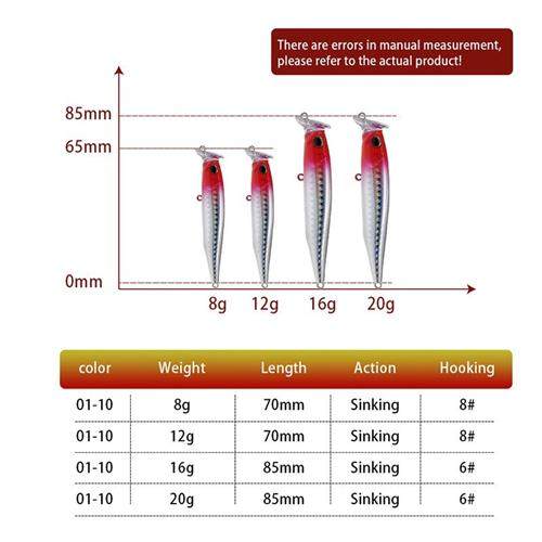 翘嘴专杀米诺铅笔假饵火箭路亚饵,淘宝优惠券,粉丝福利购,淘宝优惠卷