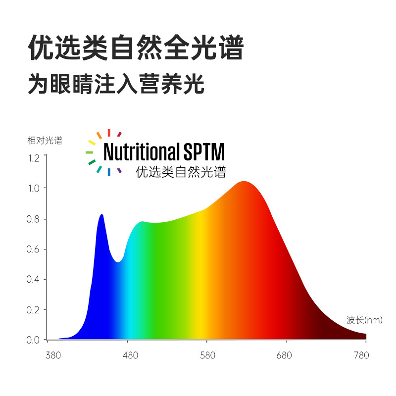 西屋全光谱护眼台灯儿童学习灯学生阅读专用书桌灯床头小夜灯X03