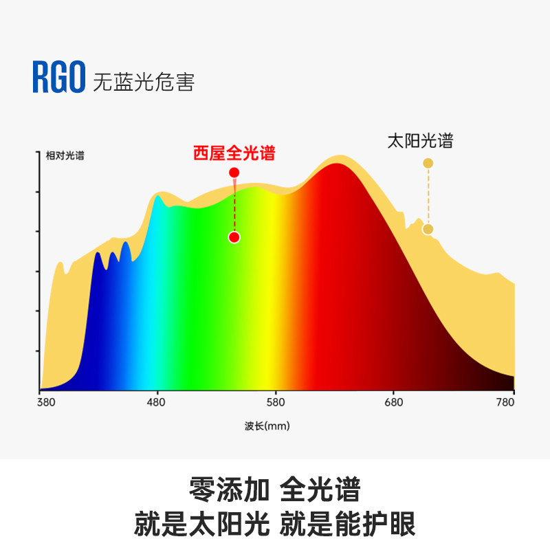 西屋全光谱护眼穹顶灯无缝书房卧室超薄圆形led灯儿童房护眼灯X系,淘宝优惠券,粉丝福利购,淘宝优惠卷
