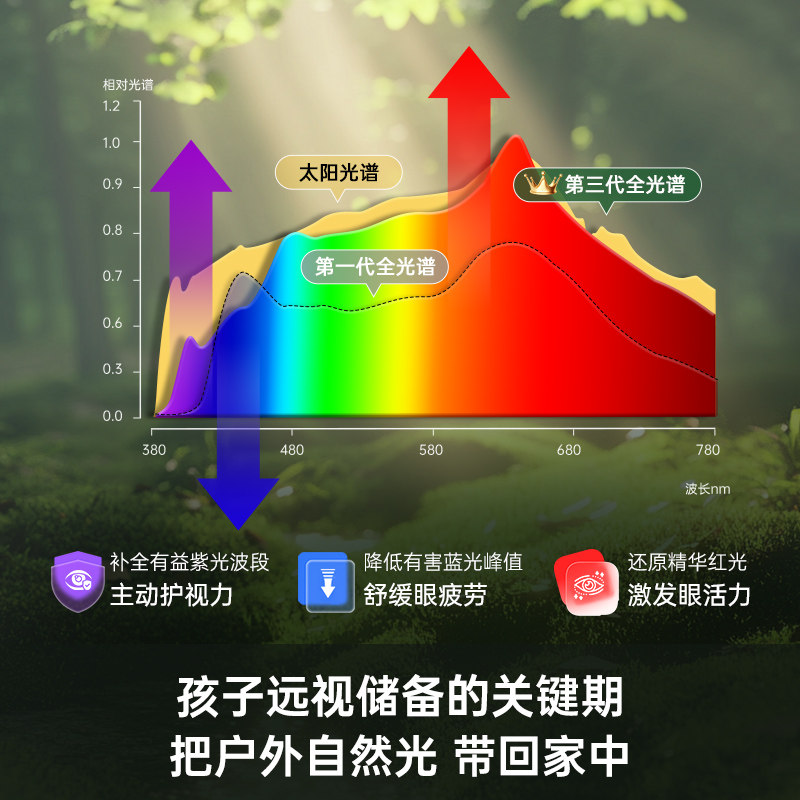 西屋落地护眼灯儿童专用学习大路灯全光谱阅读台灯紫光萌芽精灵