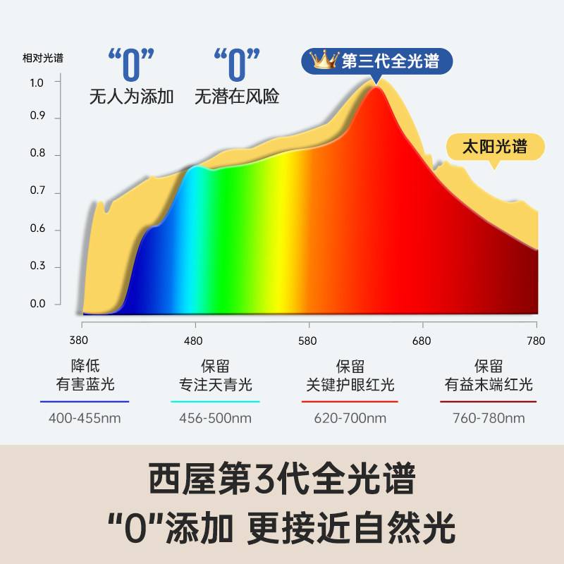 西屋立式护眼灯儿童学习专用台灯阅读全光谱大路灯钢琴落地灯S6