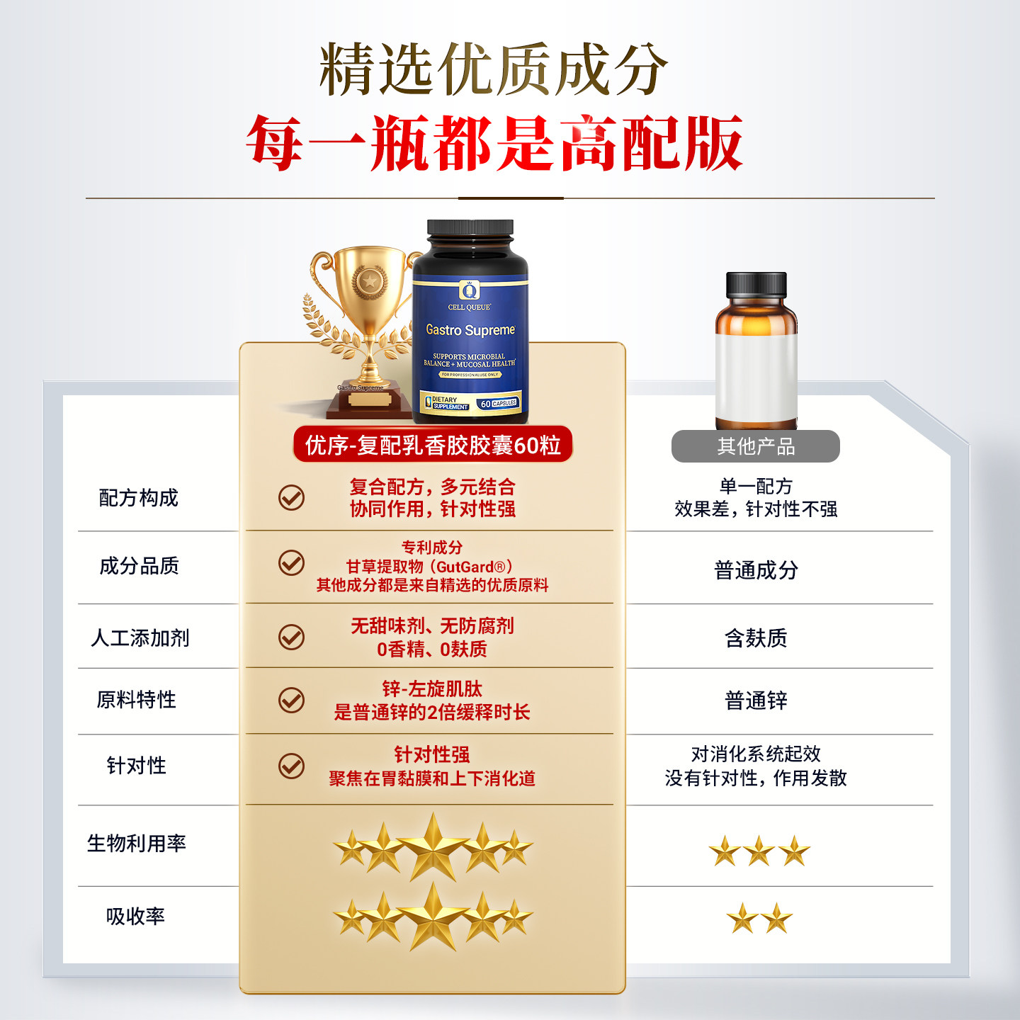 优序CellQueue乳香胶肠胃益生菌含锌肌肽修护胃黏膜IBS胃不适60粒,淘宝优惠券,粉丝福利购,淘宝优惠卷