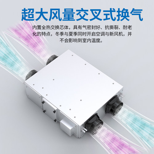 新风系统双向全热家用商用酒店商场送风排风一体机通风换气除甲醛 - 图3