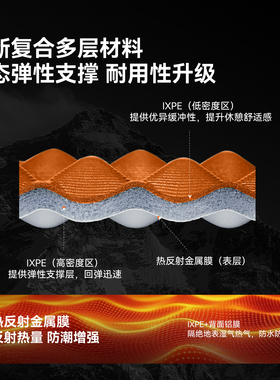伯希和户外蛋巢垫子防潮徒步坐垫折叠便携露营垫秋冬隔凉野餐屁垫
