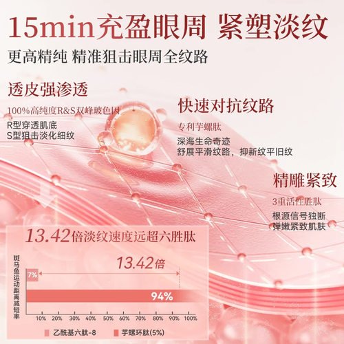 SXCS素秀臣氏紧致弹润乳霜眼膜紧致抗皱淡眼纹持久水润细腻焕亮 - 图2