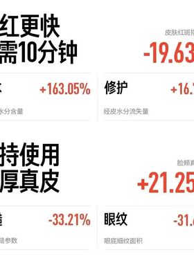 毕生之研厚脸皮水面霜小样2.0