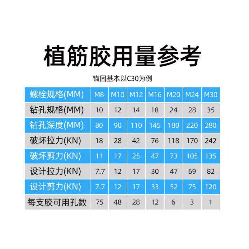 威卡固A级环氧注射式植筋胶建筑用双组份高强度加固钢筋混凝土胶,淘宝优惠券,粉丝福利购,淘宝优惠卷
