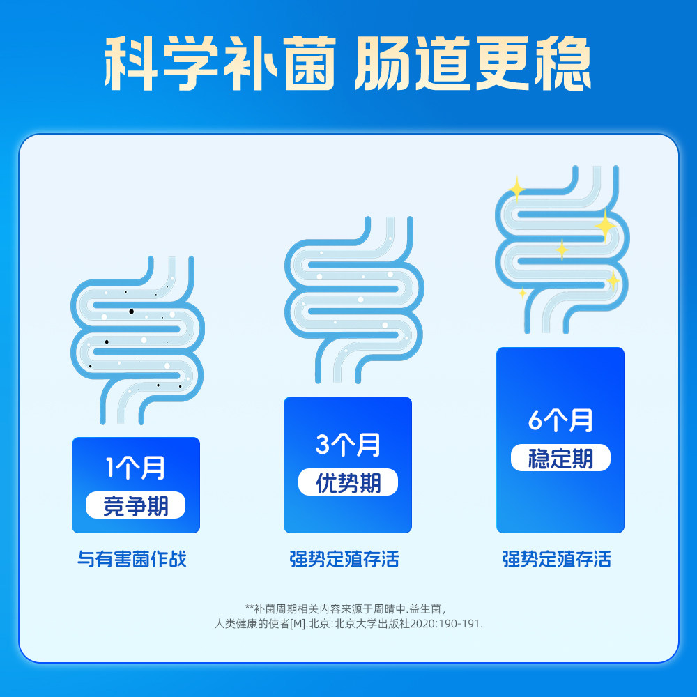 【热卖】30天鲜活肠道益生菌儿童成人老人孕妇肠胃益生菌正品旗舰