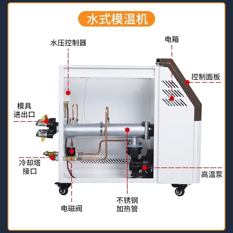 工业模温机注塑模具高温水温机循环制热智能恒温6千瓦912KW油温机,淘宝优惠券,粉丝福利购,淘宝优惠卷