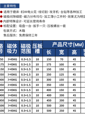 台湾涛力精密永磁吸盘平面密集磁台火花机雕刻机磨床强力细目磁盘