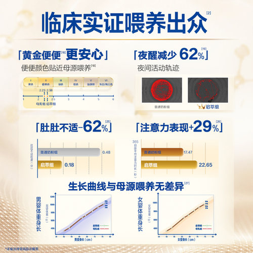 【会员】飞鹤启萃3段奶粉官方旗舰店6罐750g三段婴幼儿配方牛奶粉 - 图0