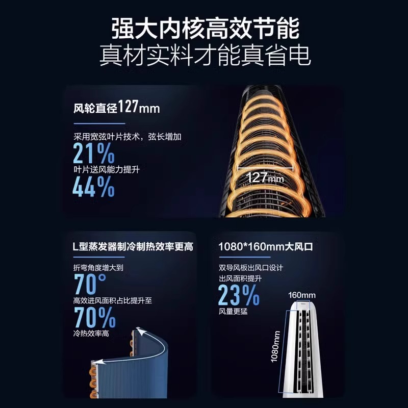 海尔空调3匹净省电新一级能效变频家用立式客厅柜机统帅旗舰店