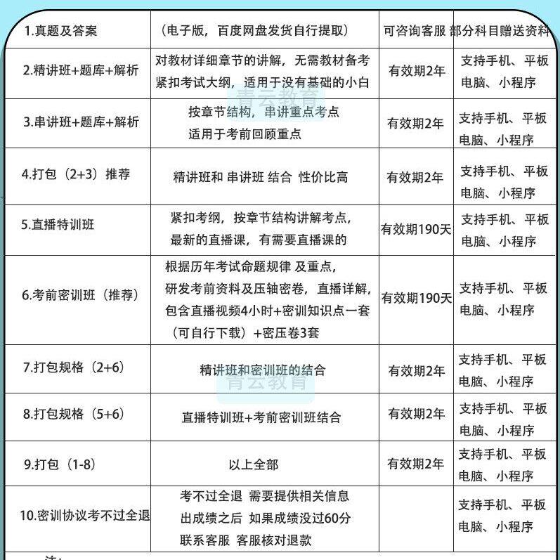 自考00158资产评估历年真题试卷题密训视频网课课程讲义题库 - 图1