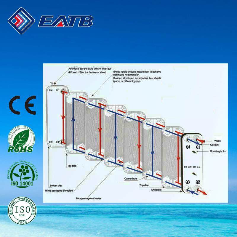 广东中大型号不锈钢板式热交换器冷却器EATB95,淘宝优惠券,粉丝福利购,淘宝优惠卷