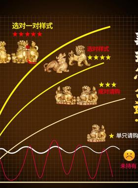 灵机生活馆乾坤貔貅黄铜摆件一对貔恘貔犰皮丘客厅办公室开业送礼