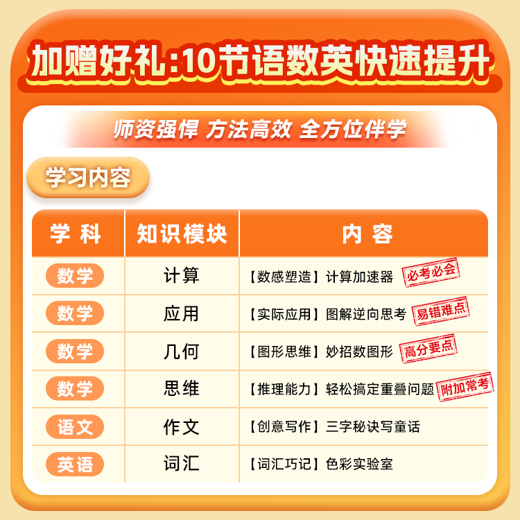 猿辅导语数英原型题大招辞典期中期末冲刺押题卷试卷核心考点语数英2025二三四五六年级计算应用思维几何资料作业,淘宝优惠券,粉丝福利购,淘宝优惠卷