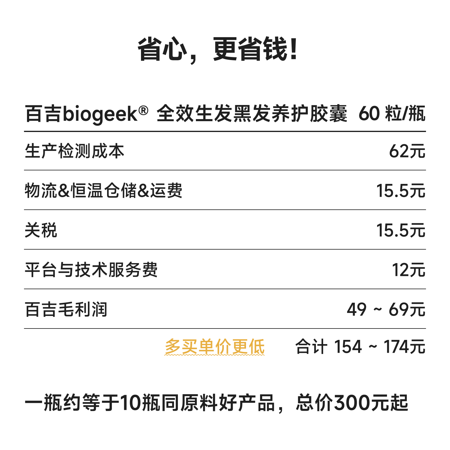 全效生发黑发养护胶囊支持毛囊生长头皮养护乌发固发防掉发防断裂,淘宝优惠券,粉丝福利购,淘宝优惠卷