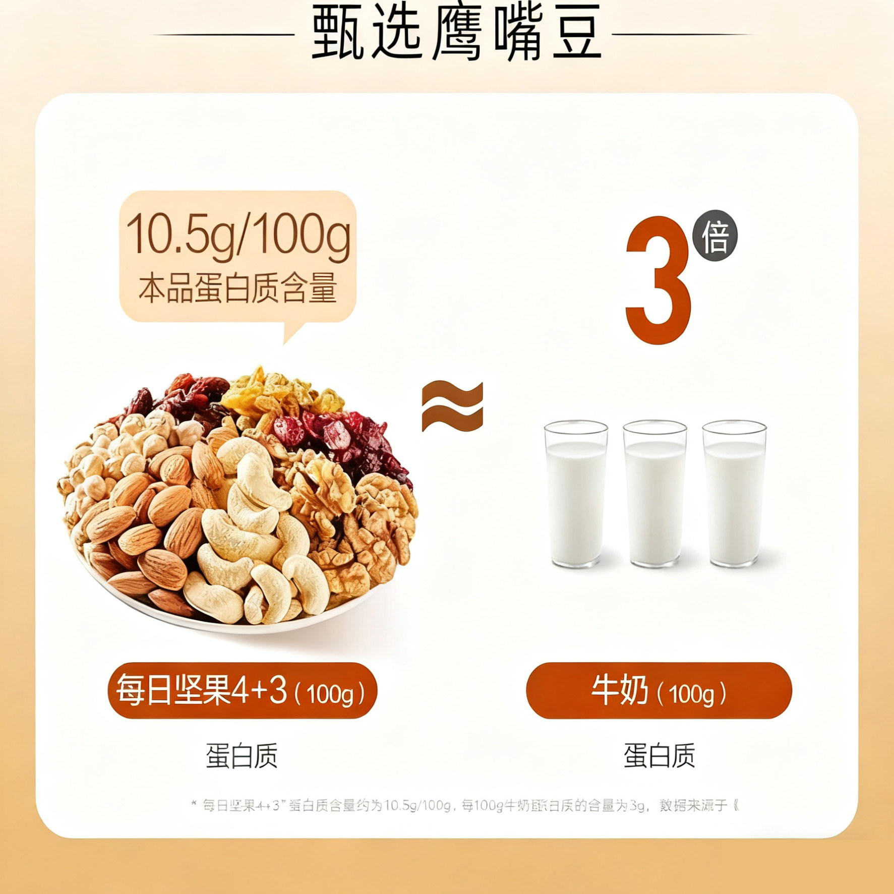 全网热销每日坚果官方旗舰店每日坚果正品独立小包装孕妇专用零食,淘宝优惠券,粉丝福利购,淘宝优惠卷