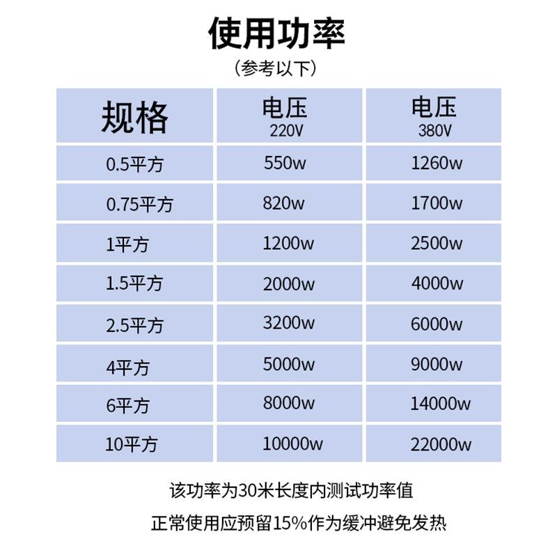 珠江国标纯铜2芯2.5软电缆线3芯0.75/1.5/4/6平方护套三相电源线,淘宝优惠券,粉丝福利购,淘宝优惠卷