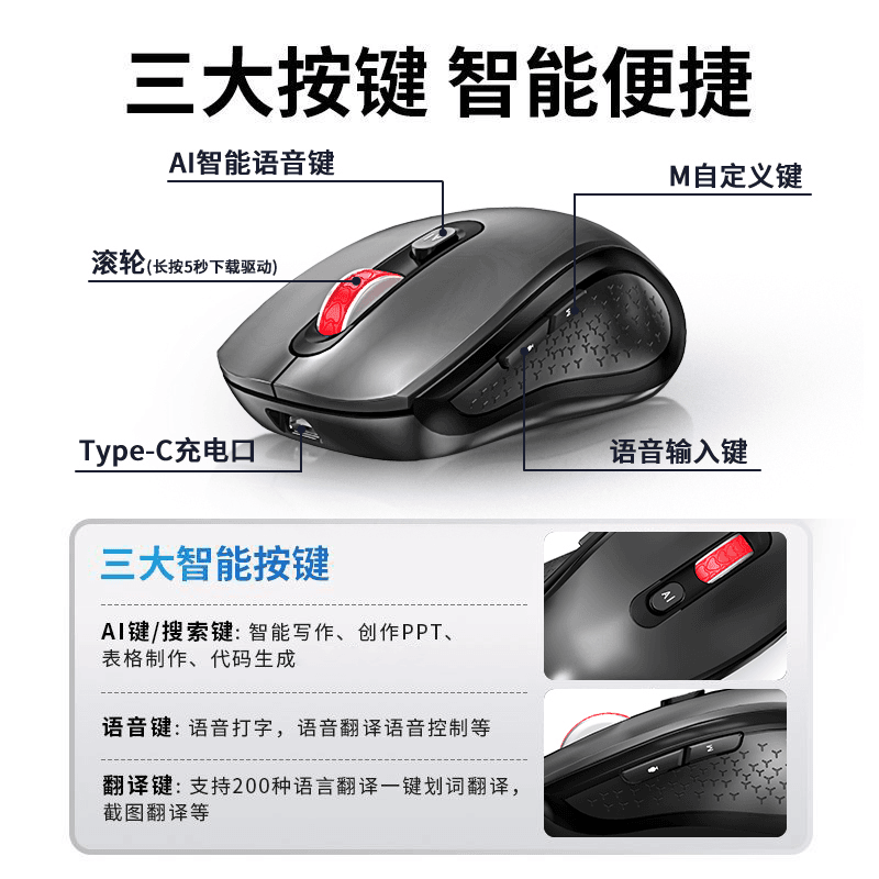 新科M3办公鼠标AI智能语音声控打字翻译双模无线蓝牙通用可充电款