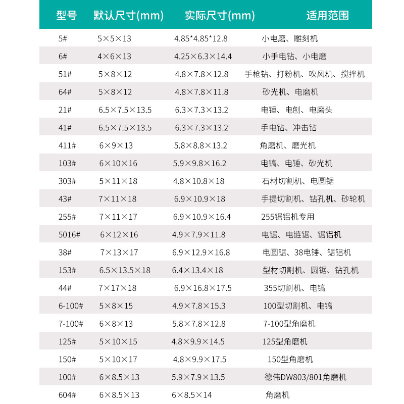 碳刷电刷电动工具弹簧通用电机角磨机电钻锤切割机磨光机各种型号 - 图1