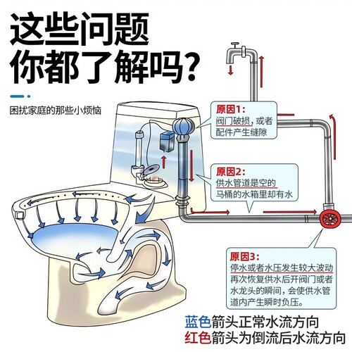 单向止回阀卫生间水管马桶防反水回水4分止逆阀热水器水表逆止阀